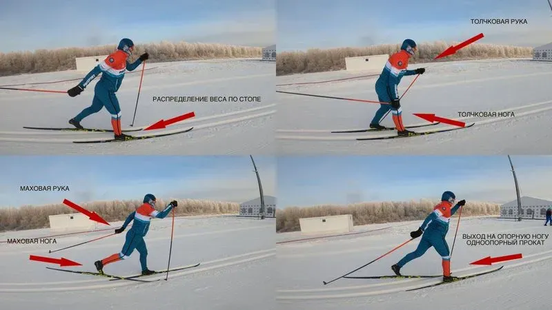 Упражнения для отработки конькового хода на лыжах. Техника коньковых лыжных ходов